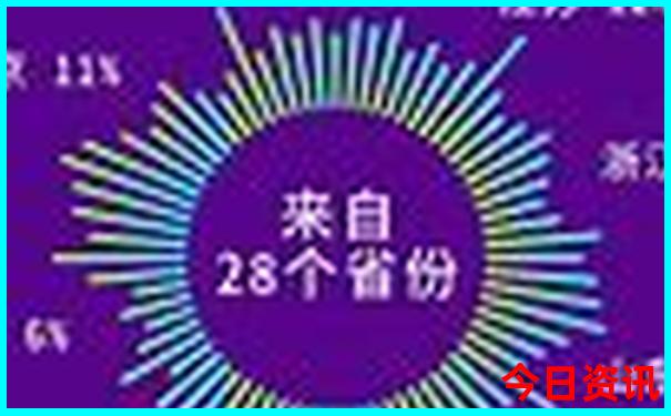 邯郸旅游攻略必去景点推荐